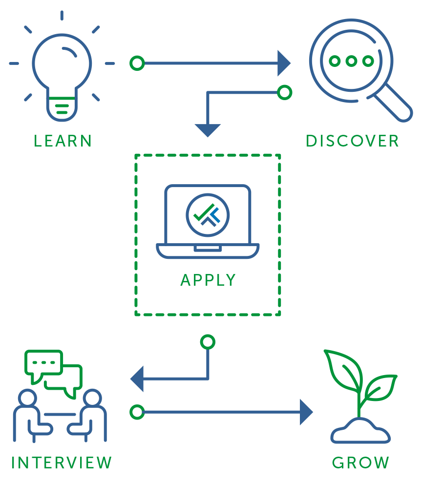 Career Path